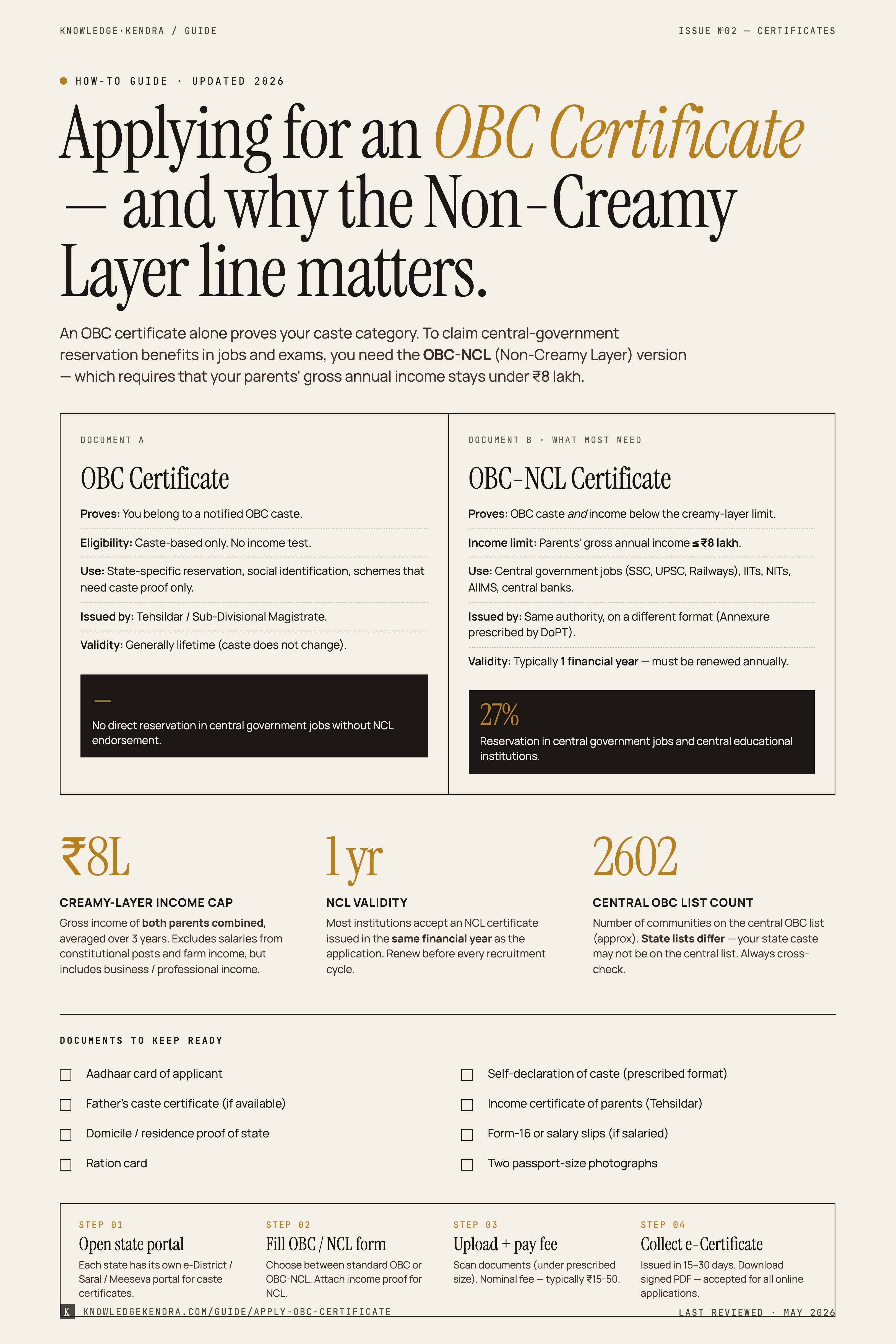 OBC Certificate vs OBC-NCL: how to apply guide infographic