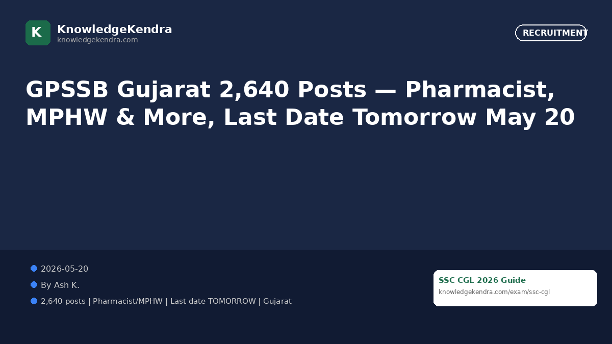 GPSSB Gujarat 2,640 Posts — Pharmacist, MPHW & More, Last Date Tomorrow May 20