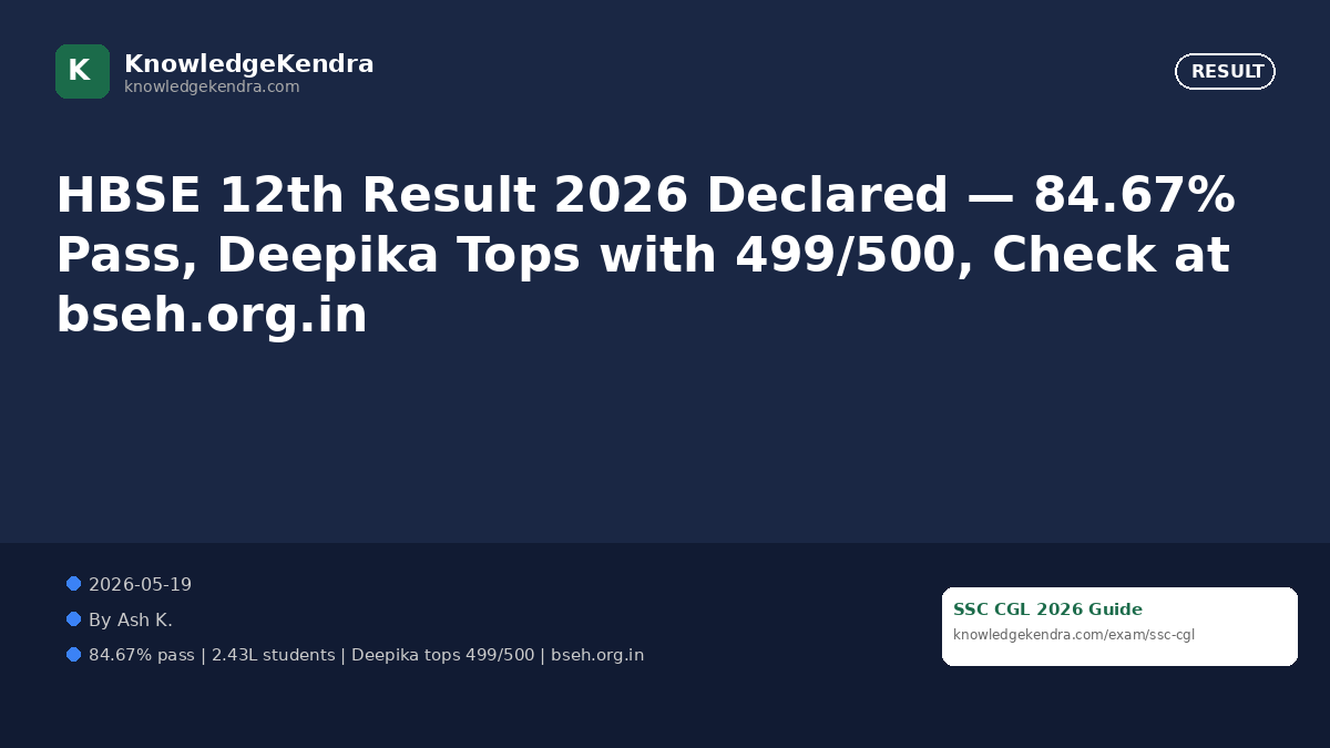 HBSE 12th Result 2026 Declared — 84.67% Pass, Deepika Tops with 499/500, Check at bseh.org.in