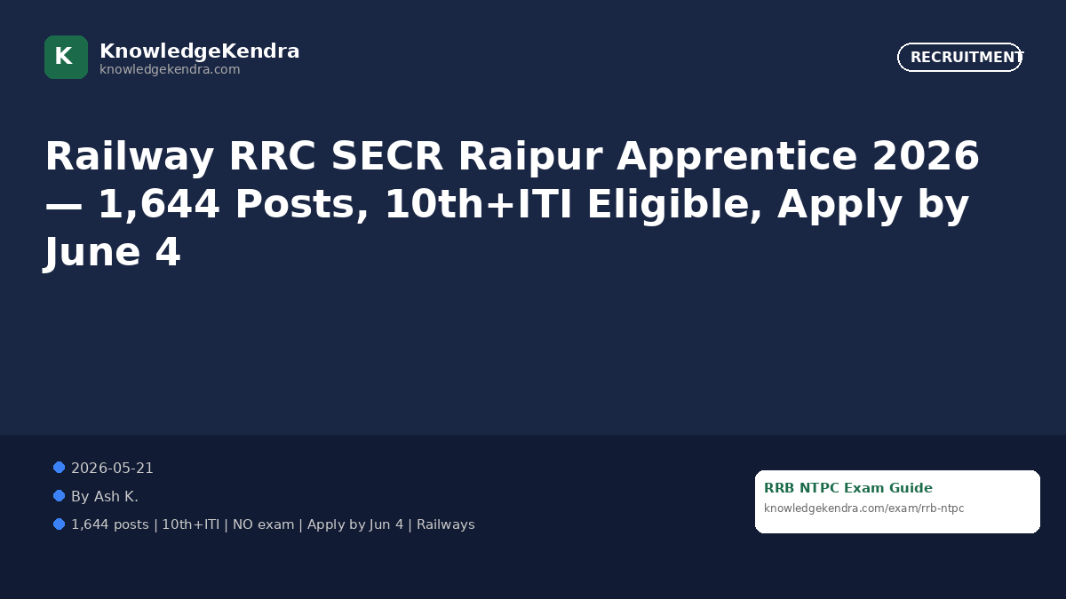 Railway RRC SECR Raipur Apprentice 2026 — 1,644 Posts, 10th+ITI Eligible, Apply by June 4