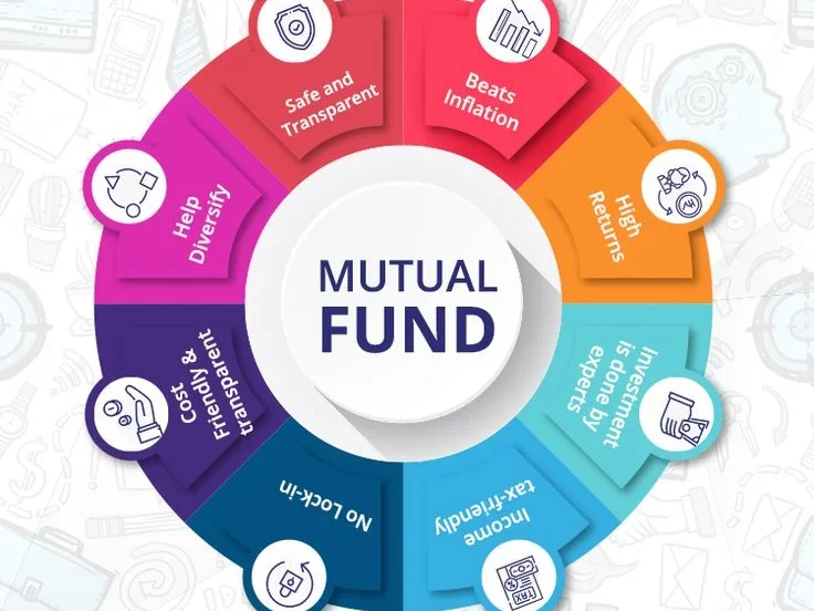 Mutual funds
