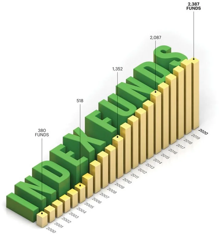 Index funds