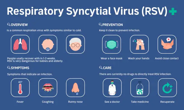 Rs virus symptoms 